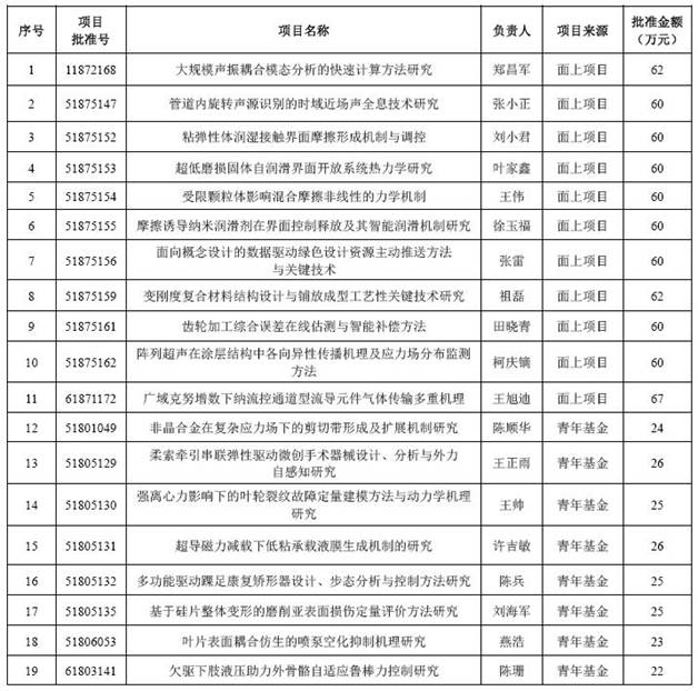 http://jxxy.hfut.edu.cn/_upload/images/20180829_021011_491.jpg