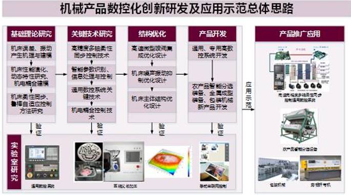 说明: http://jxxy.hfut.edu.cn/_upload/article/images/69/05/fb83ed6e4a0cae44f4837fbc3ee5/fdeb4a60-9f0e-4556-aa30-7a5aa691e022.jpg