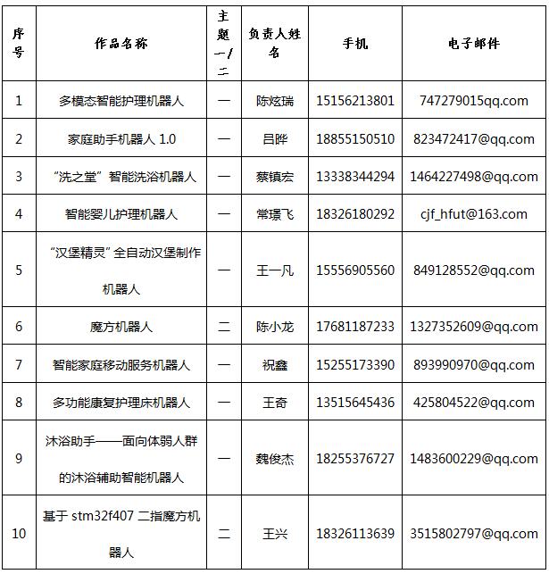 http://jxxy.hfut.edu.cn/_upload/images/20180312_080314_203.jpg
