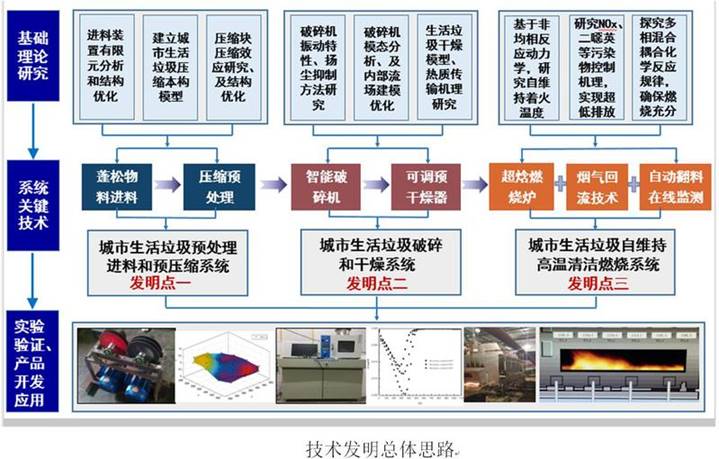 说明: http://jxxy.hfut.edu.cn/_upload/article/images/4a/9f/61d19868400abbf3e892fff563b6/1645668a-24b3-4d06-a8f6-db4fefc75a90.jpg
